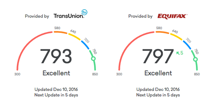 Check Credit Score